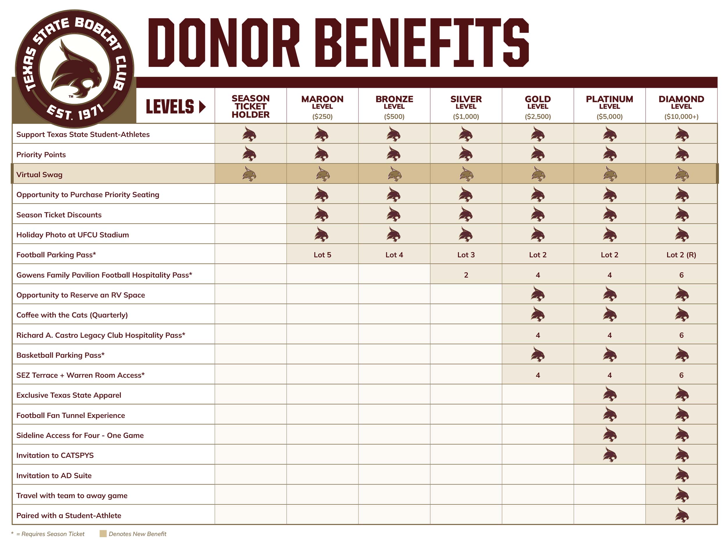benefits chart image